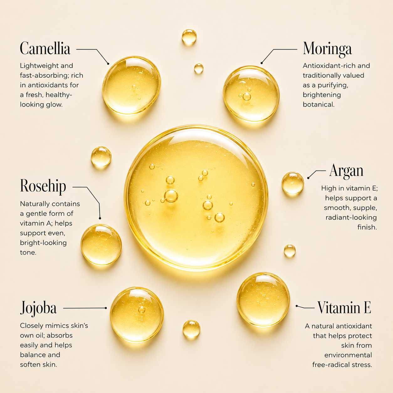 Key botanical ingredients in Olyia Radiant Glow Face Oil